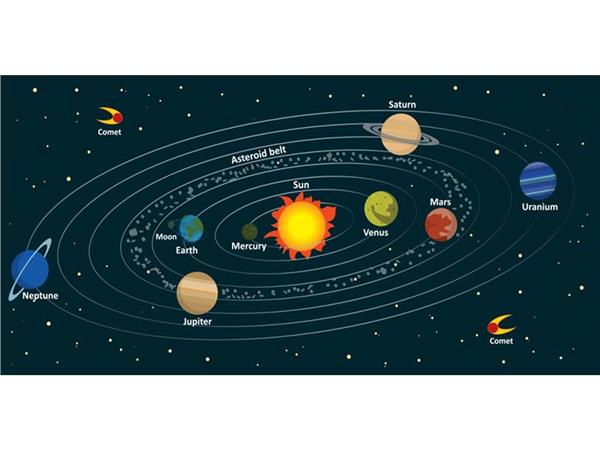 Planets Kids Room Wallpaper by MywallpaperShop